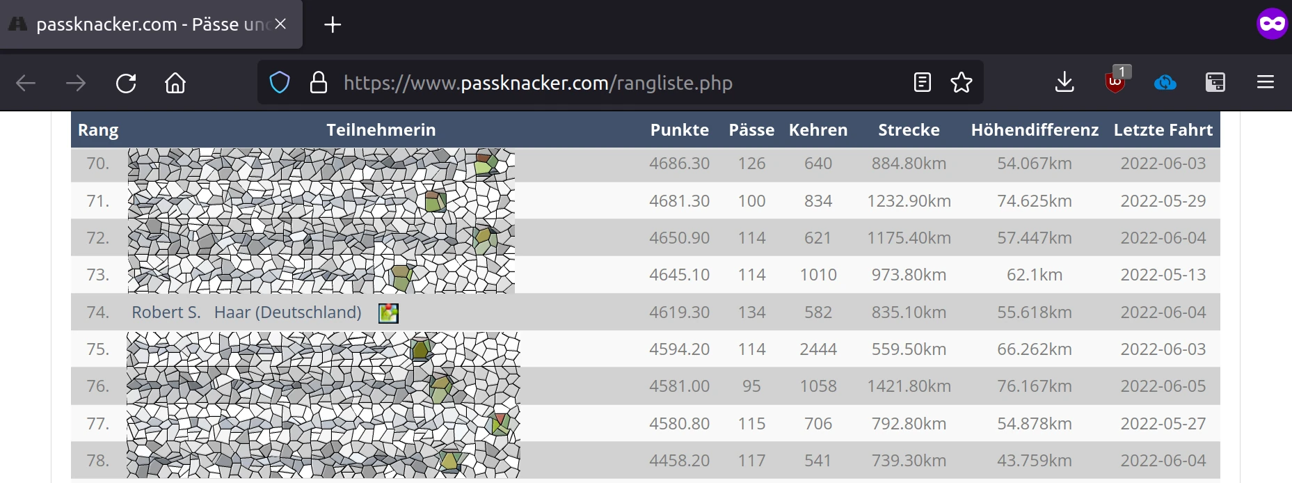 Passknacker-Rangliste, nachher