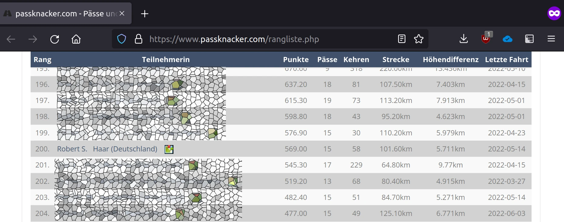 Passknacker-Rangliste, vorher