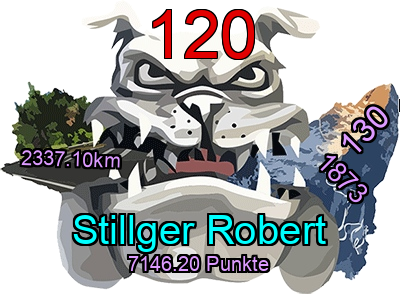 Platzierung Saison 2021