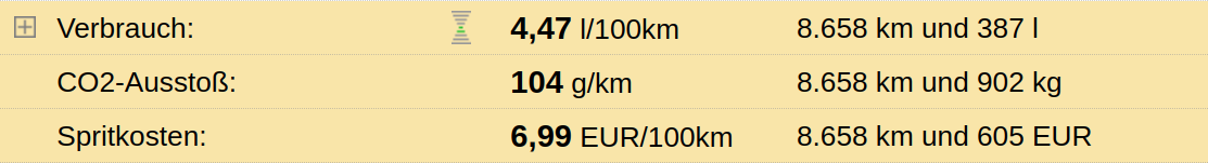 Screenshot Spritmonitor