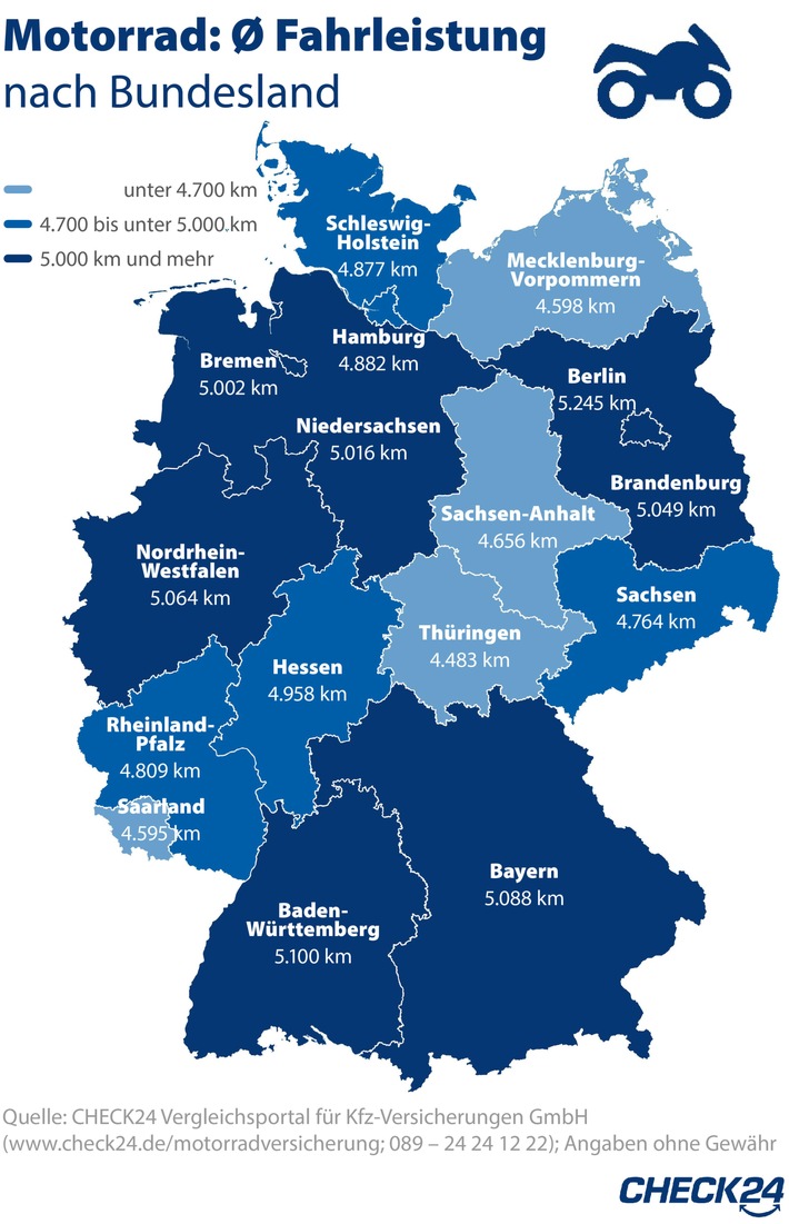 Bildnachweis: Check24