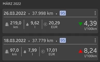 Spritverbrauch wieder normal, Screenshot Spritmonitor-App